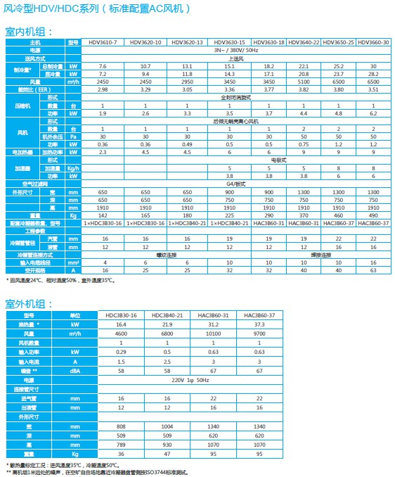 臺達(dá)HDV系列機(jī)房精密空調(diào)